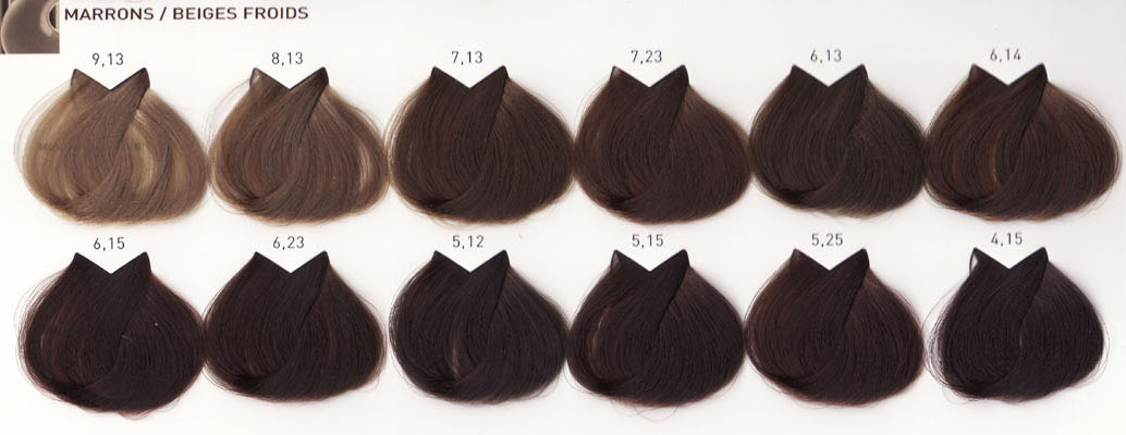 Tout Comprendre Sur La Coloration Infos Coiffure 